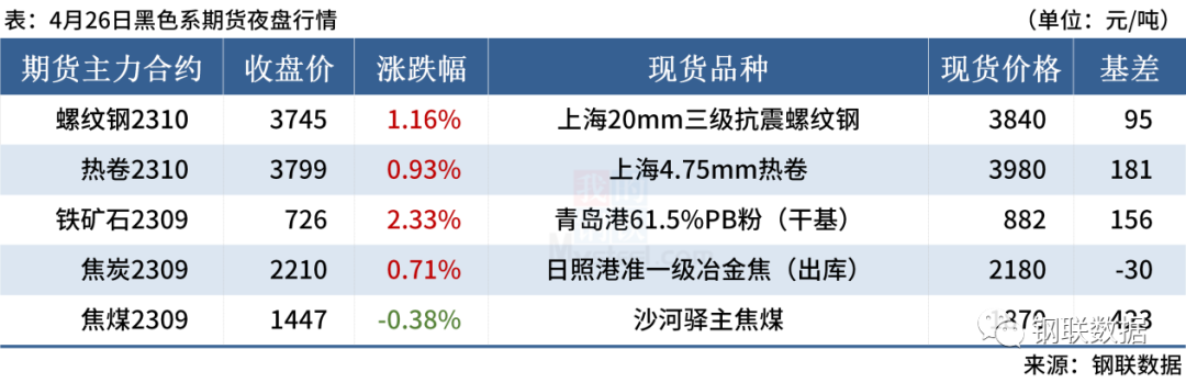期货钢材夜盘交割时间_期货钢材夜盘交易_钢材期货夜盘
