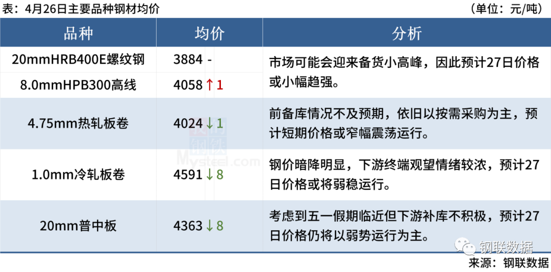 期货钢材夜盘交易_期货钢材夜盘交割时间_钢材期货夜盘