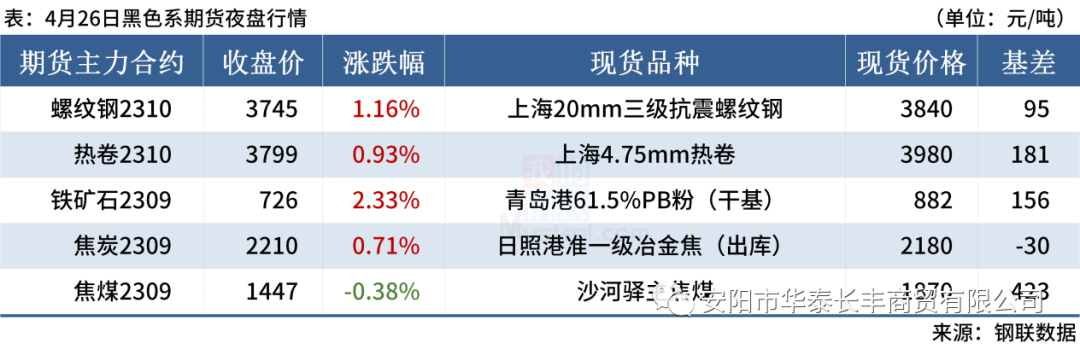 期货钢材夜盘交易时间_钢铁期货夜盘_钢材期货夜盘