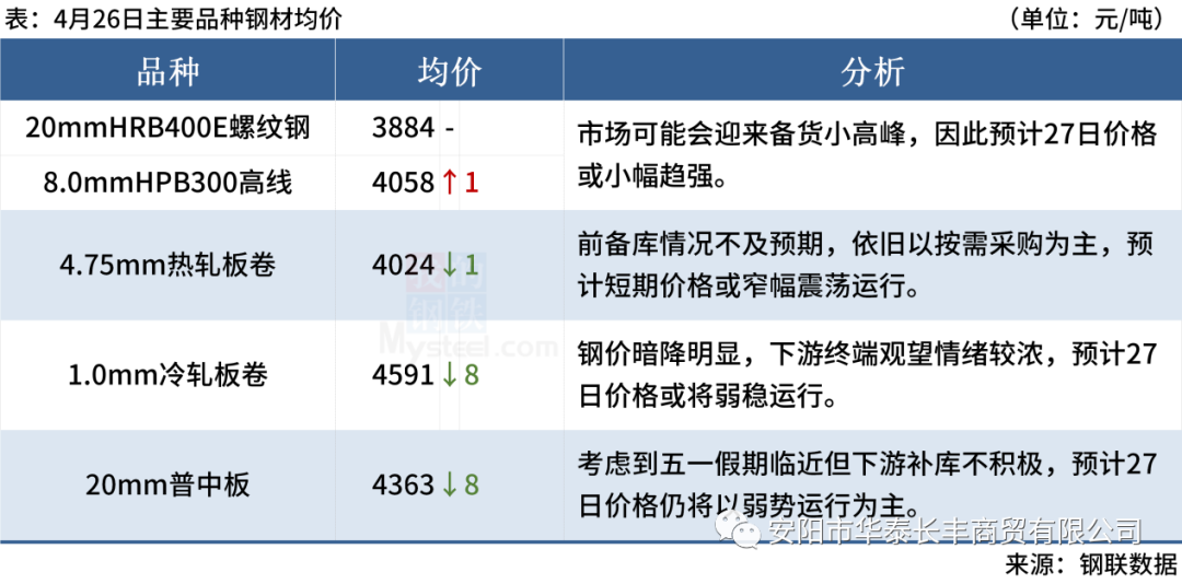 钢材期货夜盘_钢铁期货夜盘_期货钢材夜盘交易时间