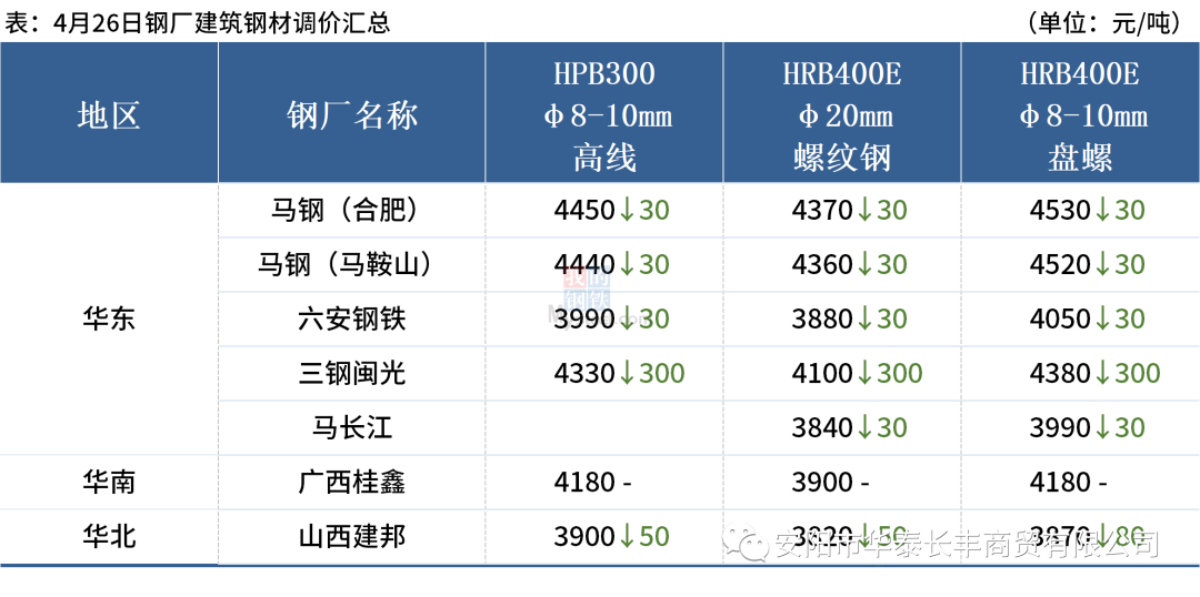 期货钢材夜盘交易时间_钢材期货夜盘_钢铁期货夜盘