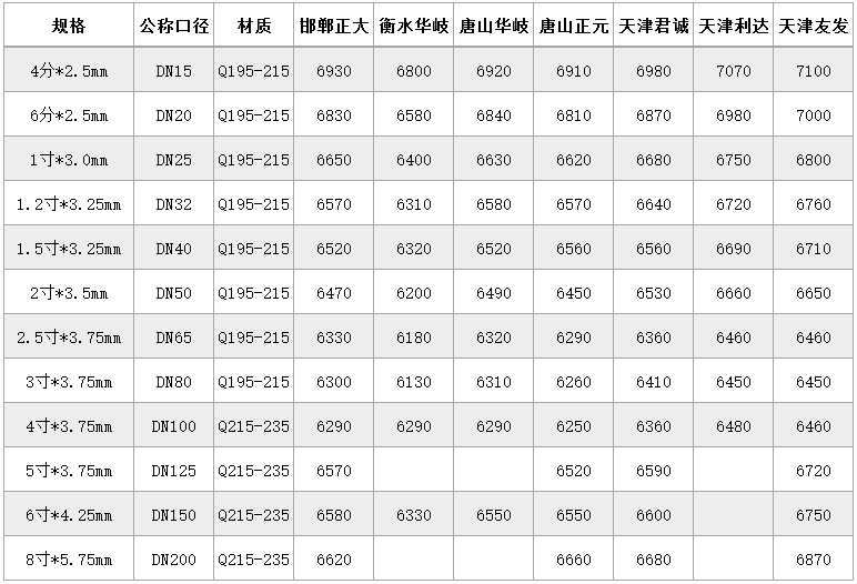 湖南钢材价格表_钢材报价湖南最新价格表_湖南钢材价格最新报价