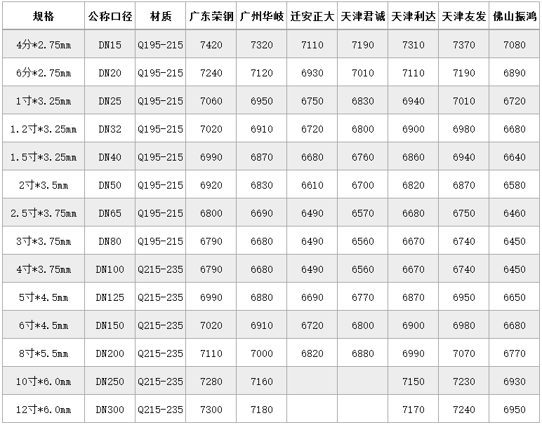 湖南钢材价格最新报价_钢材报价湖南最新价格表_湖南钢材价格表