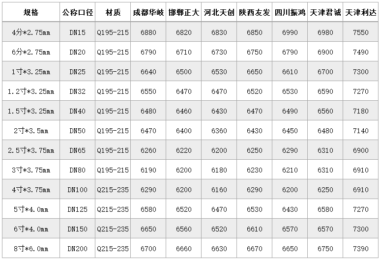 湖南钢材价格表_钢材报价湖南最新价格表_湖南钢材价格最新报价