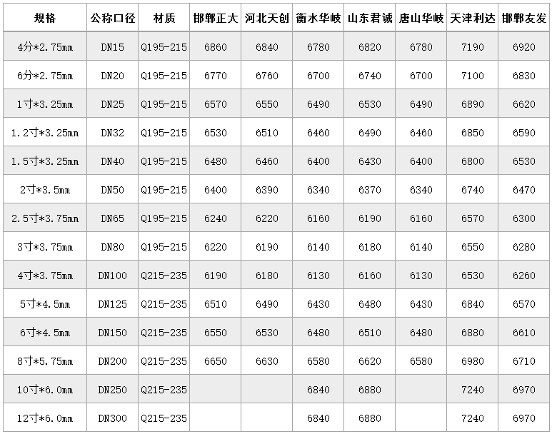 钢材报价湖南最新价格表_湖南钢材价格表_湖南钢材价格最新报价
