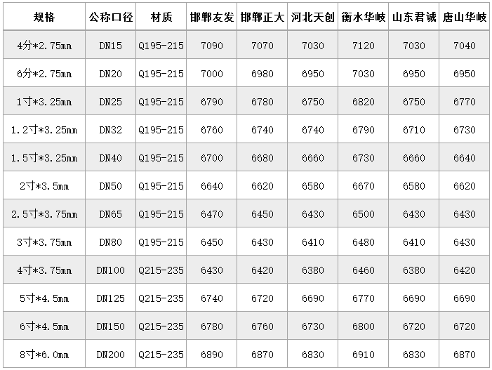 湖南钢材价格表_湖南钢材价格最新报价_钢材报价湖南最新价格表
