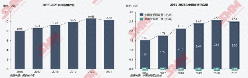 二手钢材回收_钢材回收二手电话_二手钢材回收厂家