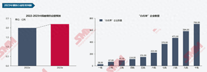 二手钢材回收_钢材回收二手电话_二手钢材回收厂家