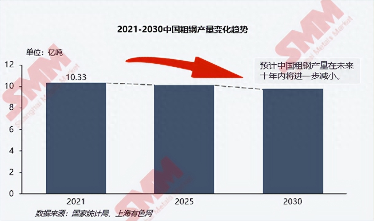 二手钢材回收_钢材回收二手电话_二手钢材回收厂家