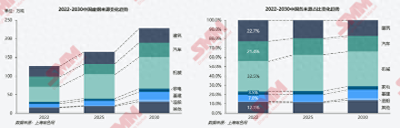 钢材回收二手电话_二手钢材回收厂家_二手钢材回收