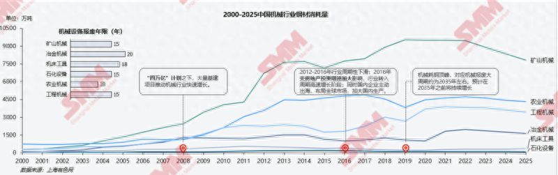 钢材回收二手电话_二手钢材回收厂家_二手钢材回收
