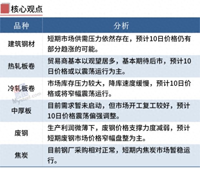 钢材供应厂家电话_钢材供应厂家排名_钢材厂家供应