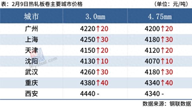 钢材供应厂家排名_钢材厂家供应_钢材供应厂家电话