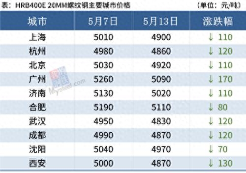 钢材供应厂家排名_钢材供应厂家电话_钢材厂家供应
