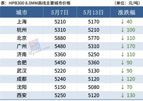 钢材供应厂家排名_钢材厂家供应_钢材供应厂家电话