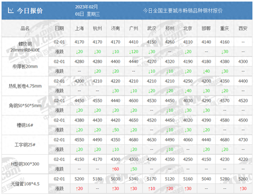 钢材厂家直供_钢材厂家供应_钢材的厂家