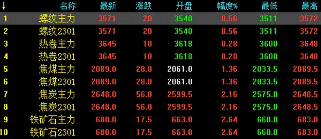 钢材的厂家_钢材供应厂家排名_钢材厂家供应