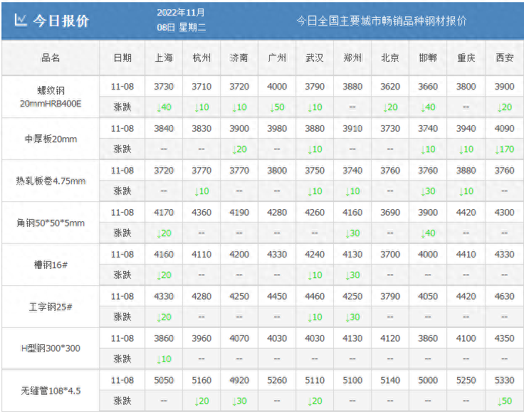 钢材厂家供应_钢材的厂家_钢材供应厂家排名