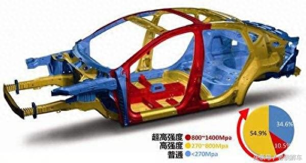 钢材力学高温性能实验报告_钢材力学高温性能是什么_钢材高温力学性能