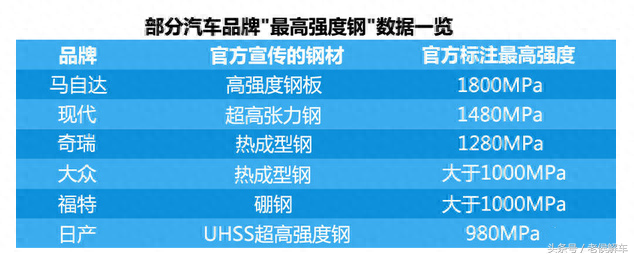 钢材力学高温性能实验报告_钢材力学高温性能是什么_钢材高温力学性能