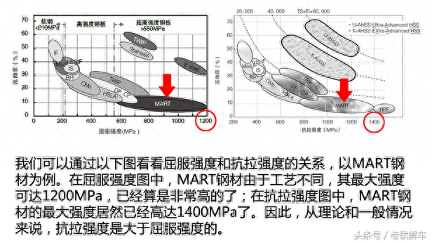 钢材高温力学性能_钢材力学高温性能实验报告_钢材力学高温性能是什么