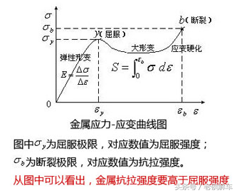 钢材力学高温性能是什么_钢材力学高温性能实验报告_钢材高温力学性能