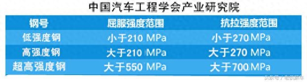 钢材力学高温性能实验报告_钢材力学高温性能是什么_钢材高温力学性能