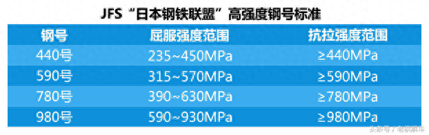 钢材高温力学性能_钢材力学高温性能实验报告_钢材力学高温性能是什么
