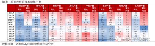 钢材厂家供应_钢材供应厂家排名_钢材供应厂家有哪些