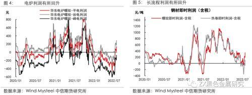 钢材供应厂家排名_钢材厂家供应_钢材供应厂家有哪些