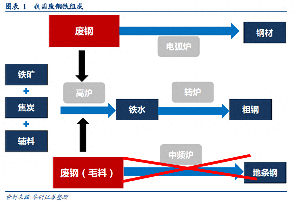 钢材回收二手电话_二手钢材回收_二手钢材回收市场