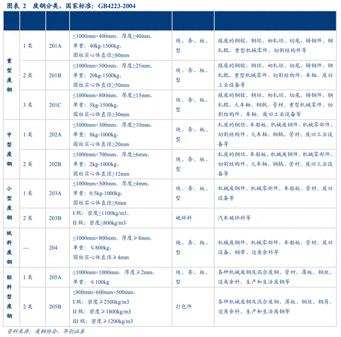 二手钢材回收市场_钢材回收二手电话_二手钢材回收
