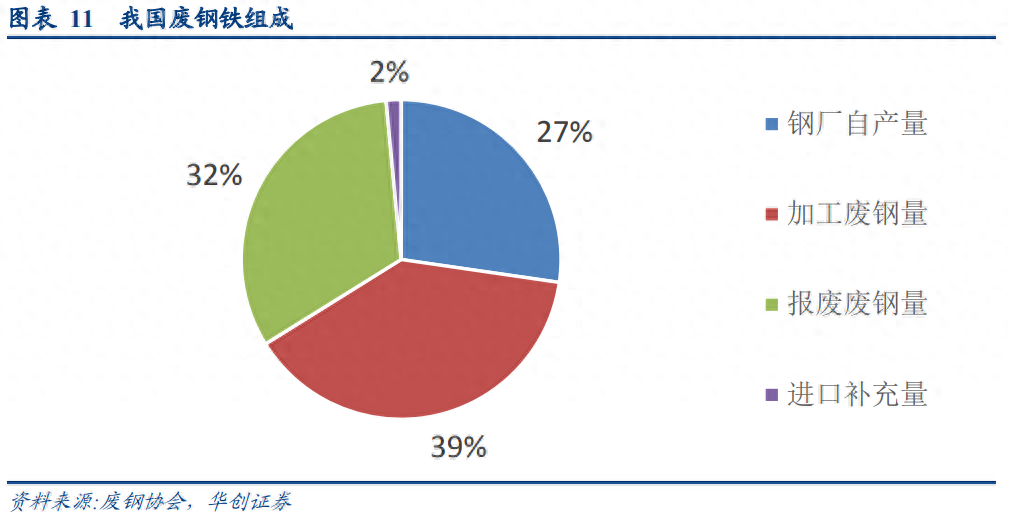 二手钢材回收_钢材回收二手电话_二手钢材回收市场