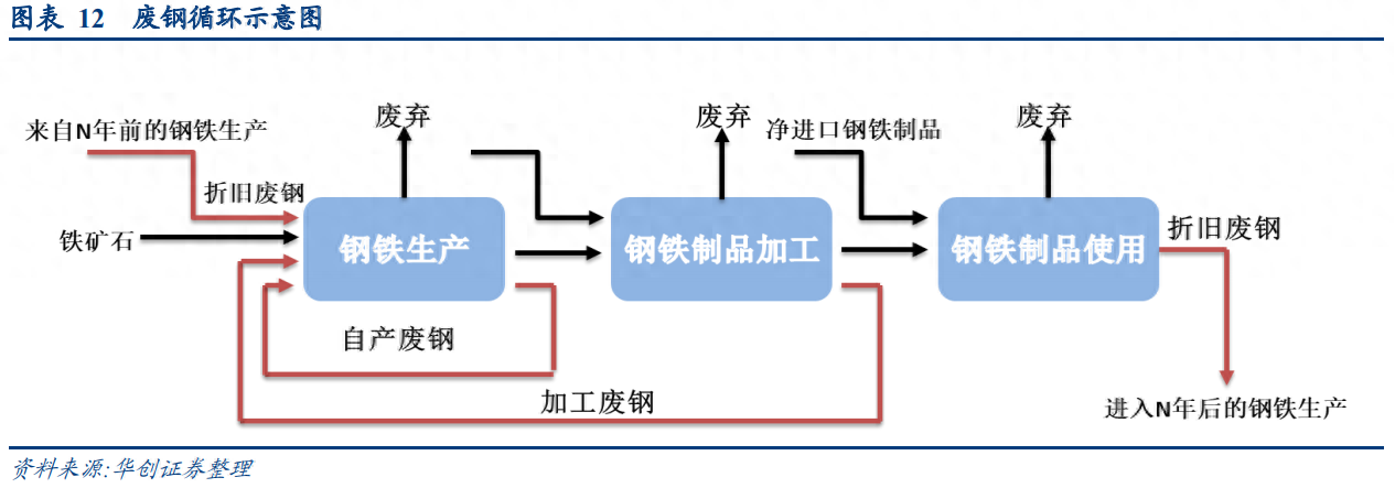 二手钢材回收_钢材回收二手电话_二手钢材回收市场