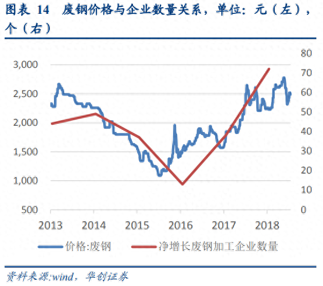 二手钢材回收市场_钢材回收二手电话_二手钢材回收