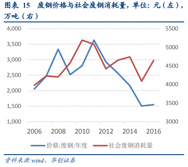 二手钢材回收市场_二手钢材回收_钢材回收二手电话