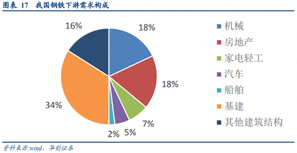 二手钢材回收市场_二手钢材回收_钢材回收二手电话