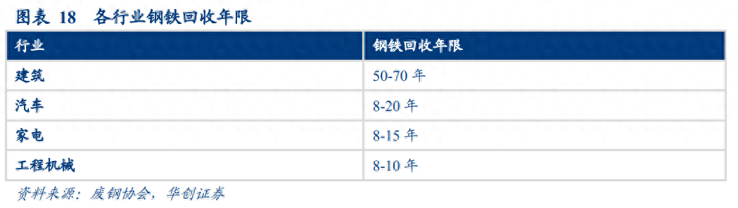 钢材回收二手电话_二手钢材回收_二手钢材回收市场