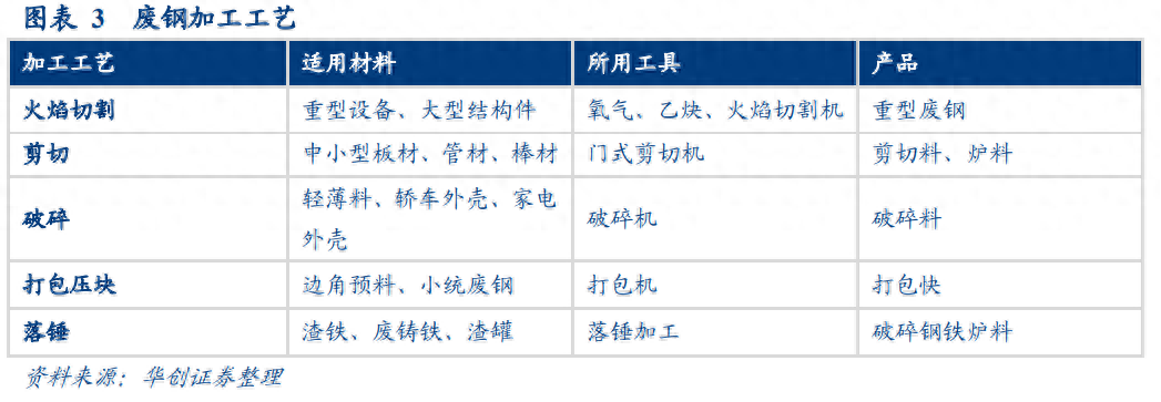 钢材回收二手电话_二手钢材回收市场_二手钢材回收
