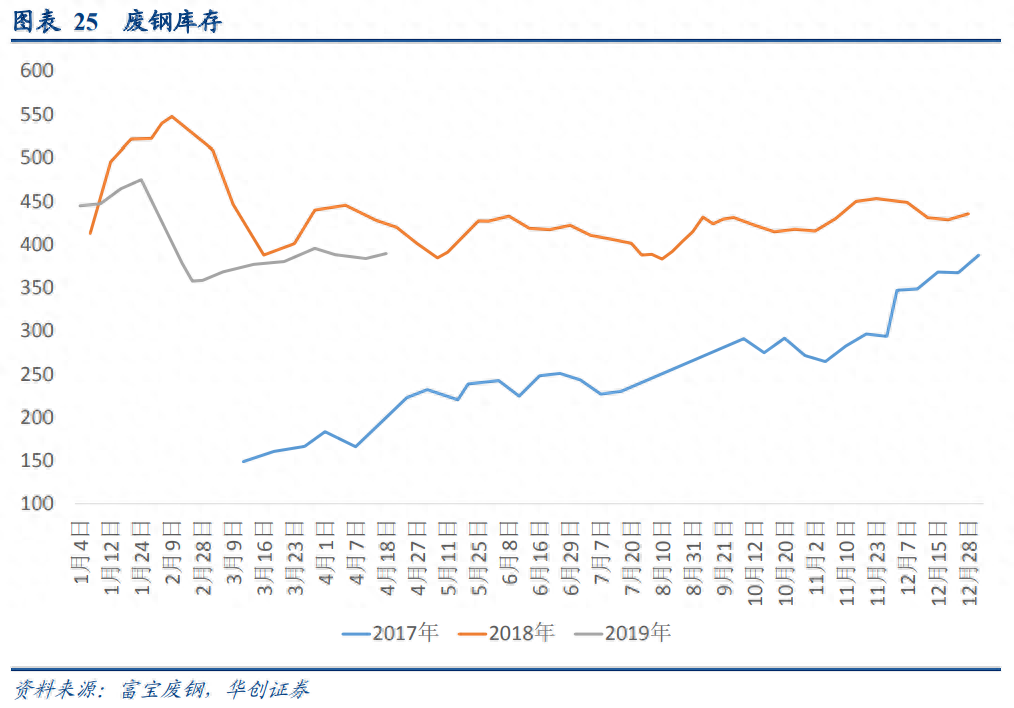 二手钢材回收_二手钢材回收市场_钢材回收二手电话