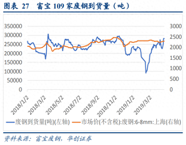 二手钢材回收市场_钢材回收二手电话_二手钢材回收