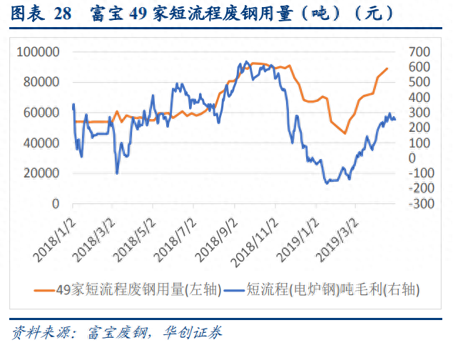 二手钢材回收市场_二手钢材回收_钢材回收二手电话