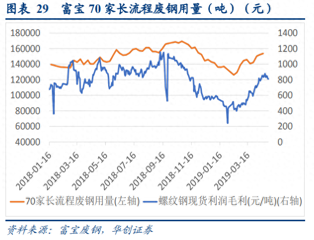 二手钢材回收市场_钢材回收二手电话_二手钢材回收