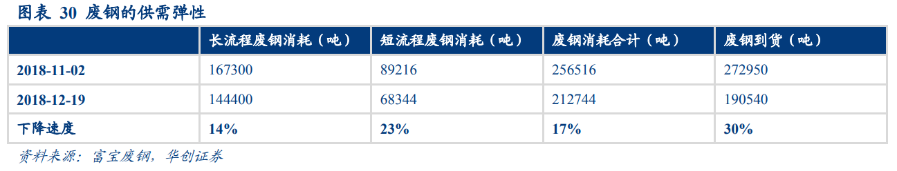 二手钢材回收_二手钢材回收市场_钢材回收二手电话