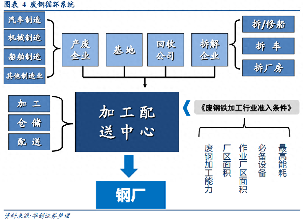 钢材回收二手电话_二手钢材回收市场_二手钢材回收