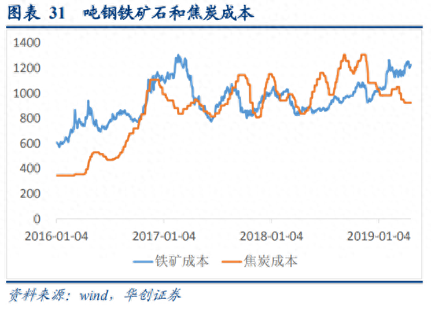 二手钢材回收_二手钢材回收市场_钢材回收二手电话