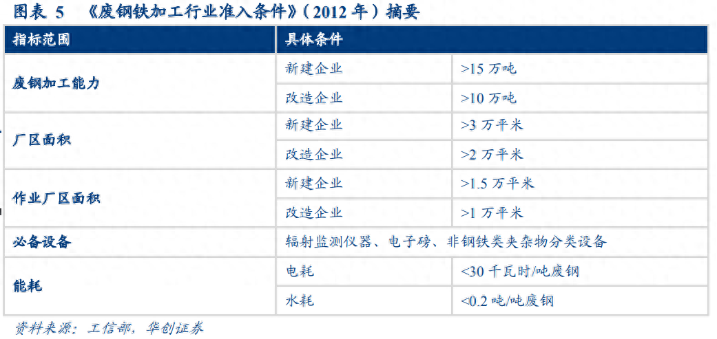 二手钢材回收市场_钢材回收二手电话_二手钢材回收