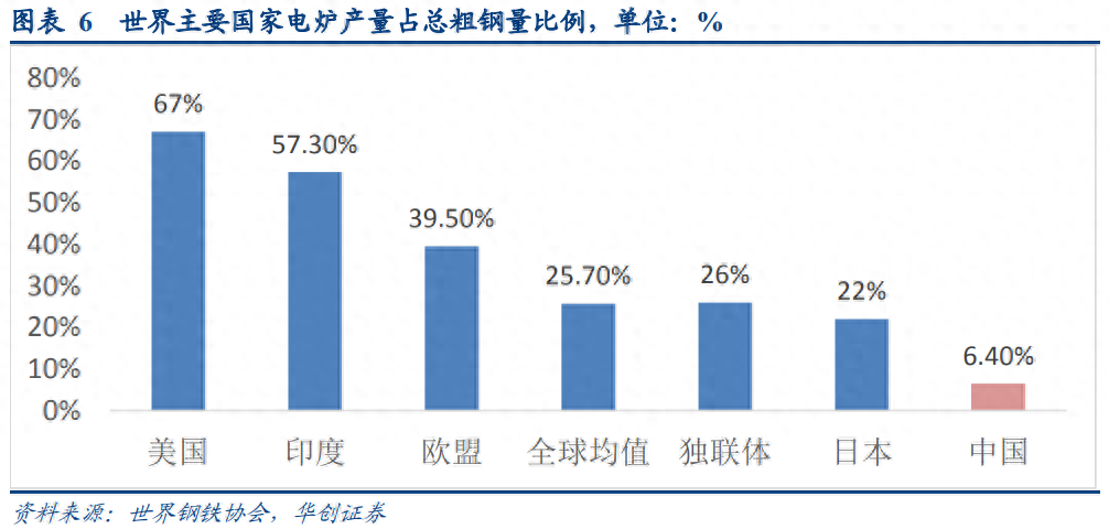 二手钢材回收_钢材回收二手电话_二手钢材回收市场