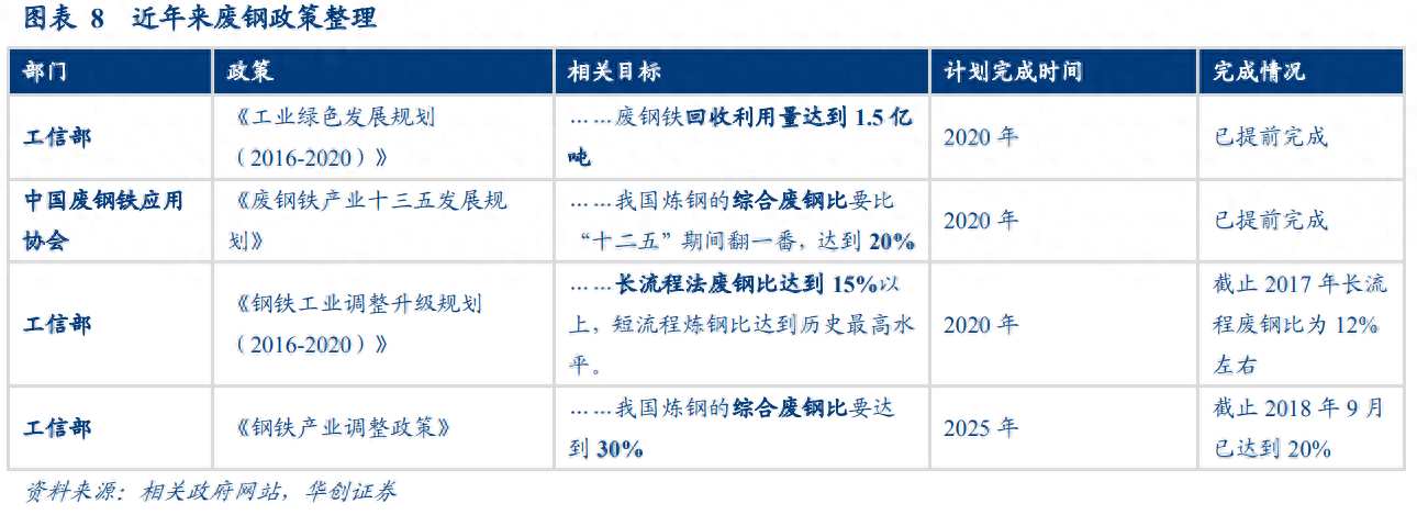 二手钢材回收_二手钢材回收市场_钢材回收二手电话