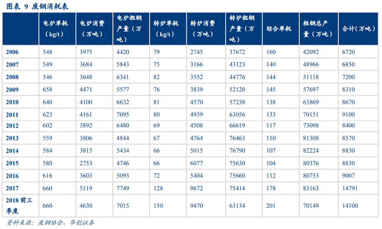 二手钢材回收市场_钢材回收二手电话_二手钢材回收